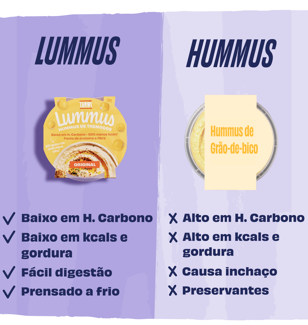 A nossa gama de Lummus
